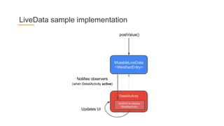 LiveData sample implementation
 