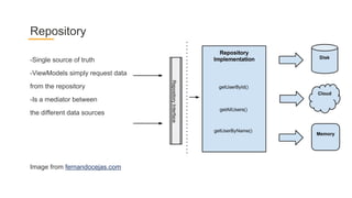 -Single source of truth
-ViewModels simply request data
from the repository
-Is a mediator between
the different data sources
Repository
Image from fernandocejas.com
 