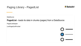 Paging Library - PagedList
DataSource
PagedList - loads its data in chunks (pages) from a DataSource
PagedListAdapter
LivePagedListProvider
 