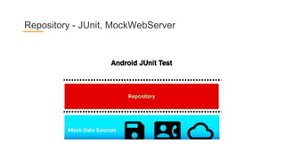 Repository - JUnit, MockWebServer
 