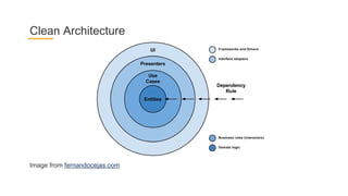 Image from fernandocejas.com
Clean Architecture
 