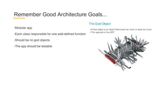 -Modular app
-Each class responsible for one well-defined function
-Should be no god objects
-The app should be testable
Remember Good Architecture Goals...
 
