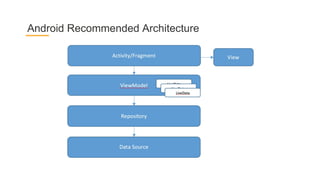 Android Recommended Architecture
 
