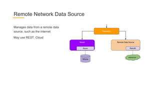 Manages data from a remote data
source, such as the internet
May use REST, Cloud
Remote Network Data Source
 