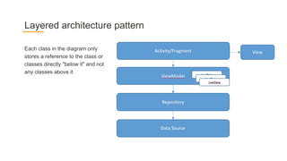 Each class in the diagram only
stores a reference to the class or
classes directly "below it" and not
any classes above it
Layered architecture pattern
 