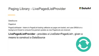 Paging Library - LivePagedListProvider
DataSource
PagedList
PagedListAdapter - listens to PagedList loading callbacks as pages are loaded, and uses DiffUtil on a
background thread to compute fine grained updates as new PagedLists are received.
LivePagedListProvider - provides a LiveData<PagedList>, given a
means to construct a DataSource
 
