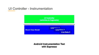 UI Controller - Instrumentation
 