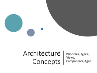 © P K Mallik
Architecture
Concepts
Principles, Types,
Views,
Components, Agile
 