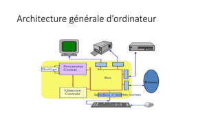 Architecture générale d’ordinateur
 