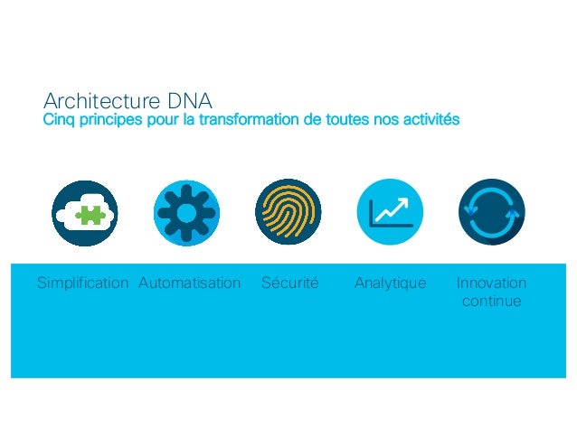 Architecture de réseau numérique de cisco - présentation ...
