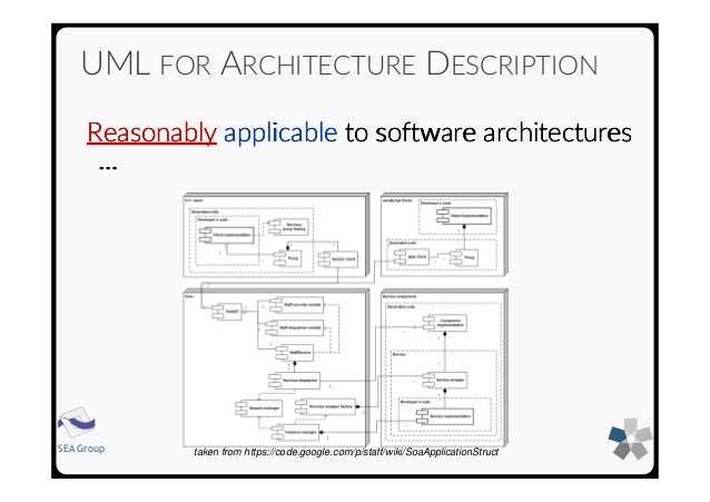 Architecture Description Languages