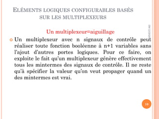 ELÉMENTS LOGIQUES CONFIGURABLES BASÉS
SUR LES MULTIPLEXEURS
Un multiplexeur=aiguillage
 Un multiplexeur avec n signaux de contrôle peut
réaliser toute fonction booléenne à n+1 variables sans
l’ajout d’autres portes logiques. Pour ce faire, on
exploite le fait qu’un multiplexeur génère effectivement
tous les mintermes des signaux de contrôle. Il ne reste
qu’à spécifier la valeur qu’on veut propager quand un
des mintermes est vrai.
09/12/2020
10
 