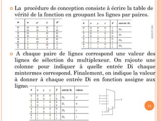  La procédure de conception consiste à écrire la table de
vérité de la fonction en groupant les lignes par paires.
 A chaque paire de lignes correspond une valeur des
lignes de sélection du multiplexeur. On rajoute une
colonne pour indiquer à quelle entrée Di chaque
mintermes correspond. Finalement, on indique la valeur
à donner à chaque entrée Di en fonction assigne aux
lignes
09/12/2020
11
 