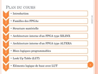 PLAN DU COURS
09/12/2020
2
1
• Introduction
2
• Familles des FPGAs
3
• Structure matérielle
4
• Architecture interne d’un FPGA type XILINX
5
• Architecture interne d’un FPGA type ALTERA
6
• Blocs logiques programmables
7
• Look Up Table (LUT)
8
• Eléments logique de base avec LUT
 