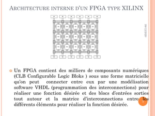 ARCHITECTURE INTERNE D’UN FPGA TYPE XILINX
 Un FPGA contient des milliers de composants numériques
(CLB Configurable Logic Bloks ) sous une forme matricielle
qu’on peut connecter entre eux par une modélisation
software VHDL (programmation des interconnections) pour
réaliser une fonction désirée et des blocs d’entrées sorties
tout autour et la matrice d’interconnections entre les
différents éléments pour réaliser la fonction désirée.
09/12/2020
7
 