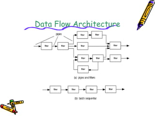 Architecture design in software engineering | PPT