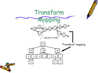 Transform Mapping Architecture design in software engineering | PPT