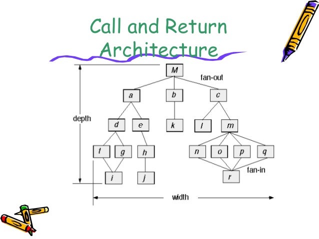 Architecture Design Engineer perfect architecture design engineer job interview h for e in Architecture Design Engineer perfect architecture design engineer job interview h for e in