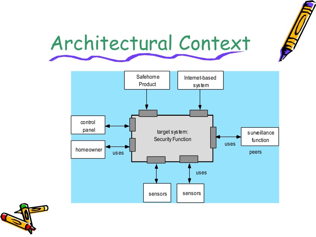 Architecture design in software engineering