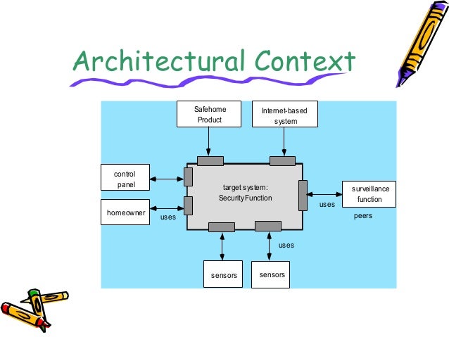 Safe home system architecture model Safe home system architecture model