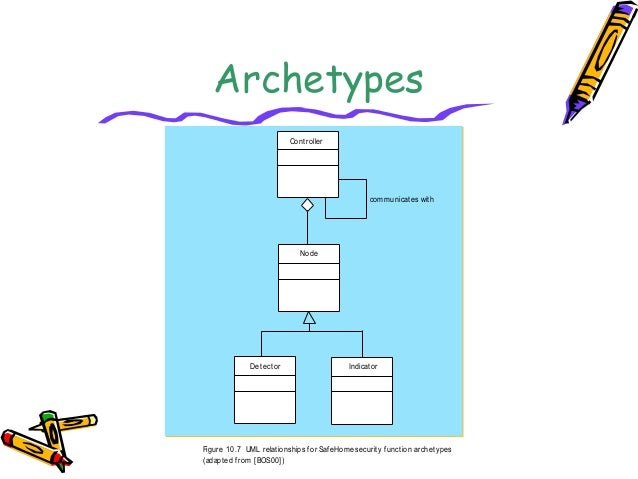 Safe home system architecture model Safe home system architecture model