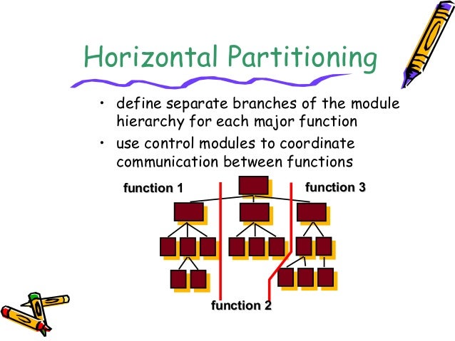 Software Architecture Slideshare Software Architecture Slideshare