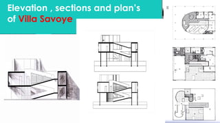 Elevation , sections and plan’s
of Villa Savoye
 