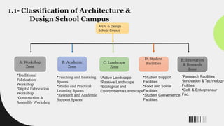 Comprehensive Architecture & Design School Campus Planning and Case ...