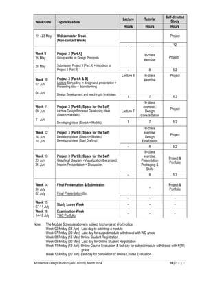 Architecture design studio 1 (arc 60105) module outline (march 2014) | PDF