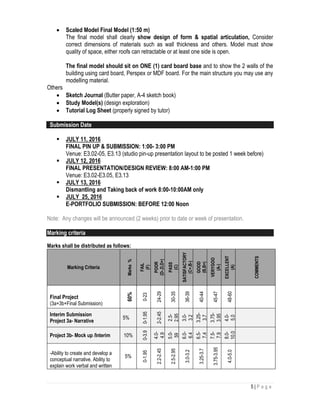 5 | P a g e
 Scaled Model Final Model (1:50 m)
The final model shall clearly show design of form & spatial articulation, Consider
correct dimensions of materials such as wall thickness and others. Model must show
quality of space, either roofs can retractable or at least one side is open.
The final model should sit on ONE (1) card board base and to show the 2 walls of the
building using card board, Perspex or MDF board. For the main structure you may use any
modelling material.
Others
 Sketch Journal (Butter paper, A-4 sketch book)
 Study Model(s) (design exploration)
 Tutorial Log Sheet (properly signed by tutor)
. Submission Date
 JULY 11, 2016
FINAL PIN UP & SUBMISSION: 1:00- 3:00 PM
Venue: E3.02-05, E3.13 (studio pin-up presentation layout to be posted 1 week before)
 JULY 12, 2016
FINAL PRESENTATION/DESIGN REVIEW: 8:00 AM-1:00 PM
Venue: E3.02-E3.05, E3.13
 JULY 13, 2016
Dismantling and Taking back of work 8:00-10:00AM only
 JULY 25, 2016
E-PORTFOLIO SUBMISSION: BEFORE 12:00 Noon
Note: Any changes will be announced (2 weeks) prior to date or week of presentation.
Marking criteria
Marks shall be distributed as follows:
Marking Criteria
Marks%
FAIL
(F)
POOR
(D-,D,D+)
PASS
(C)
SATISFACTORY
(C+,B-)
GOOD
(B,B+)
VERYGOO
(A-)
EXCELLENT
(A)
COMMENTS
Final Project
(3a+3b+Final Submission)
60%
0-23
24-29
30-35
36-39
40-44
45-47
48-60
Interim Submission
Project 3a- Narrative
5%
0-1.95
2-2.45
2.5-
2.95
3.0-
3.2
3.25-
3.7
3.75-
3.95
4.0-
5.0
Project 3b- Mock up /Interim 10%
0-3.9
4.0-
4.9
5.0-
59
6.0-
6.4
6.5-
7.4
7.5-
7.9
8.0-
10.0
-Ability to create and develop a
conceptual narrative. Ability to
explain work verbal and written
5%
0-1.95
2.2-2.45
2.5-2.95
3.0-3.2
3.25-3.7
3.75-3.95
4.0-5.0
 