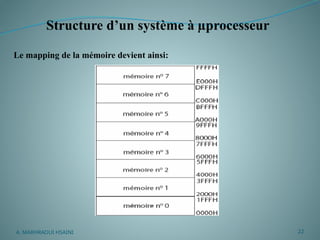 Comprehensive Overview of Microprocessor System Architecture and ...