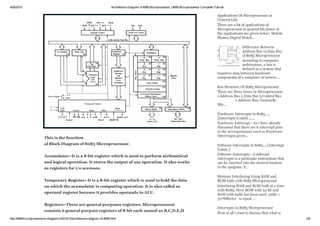 Architecture diagram of 8085 microprocessor 8085 microprocessor ...