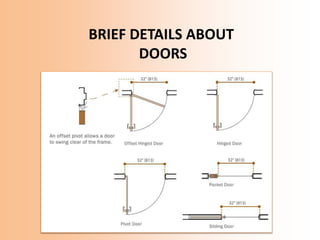 Architecture Drawings, walls, doors, and stairs | PPT