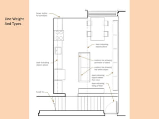 Line Weighting Architecture Drawings, walls, doors, and stairs | PPSX