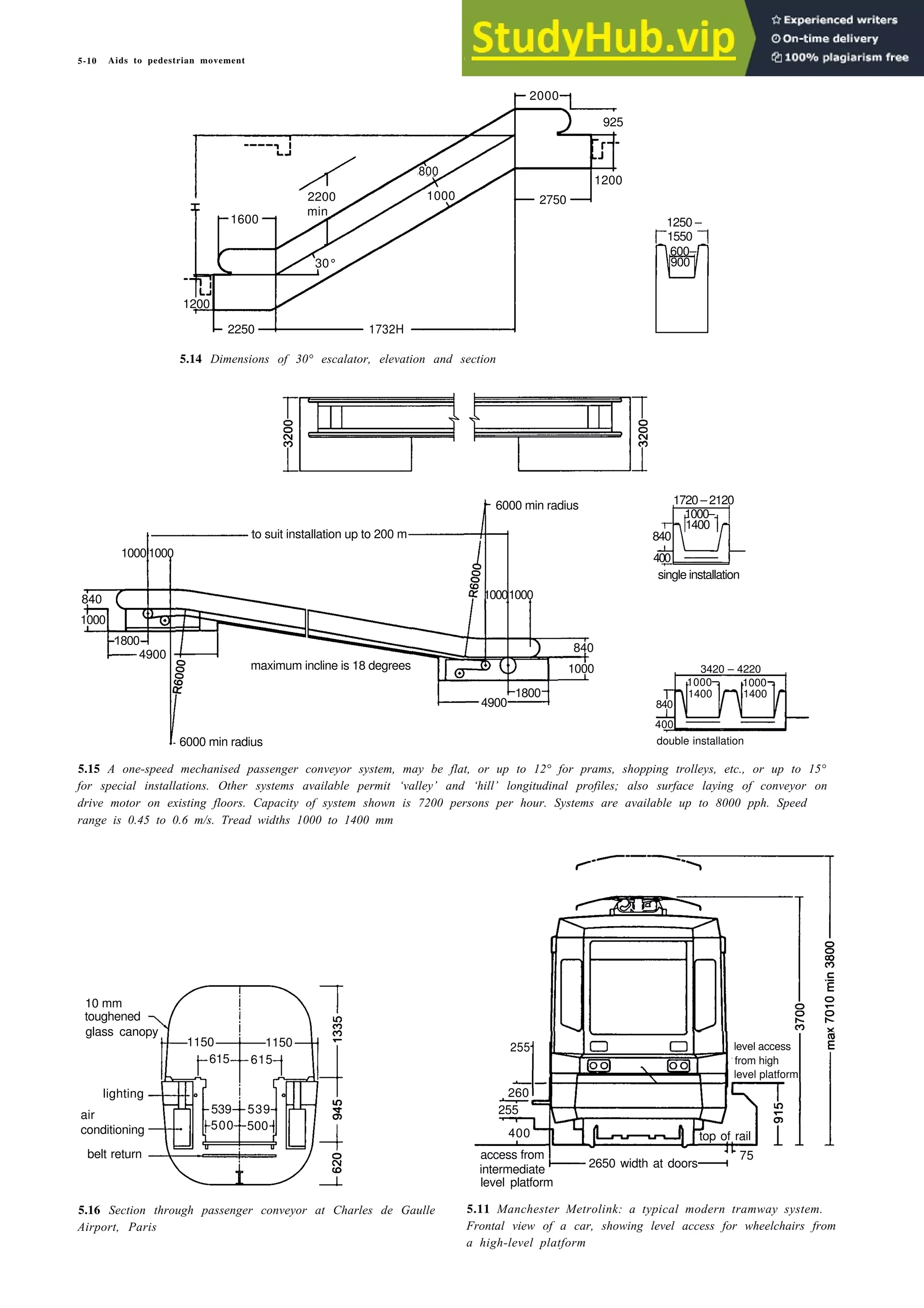 5-10 Aids to pedestrian movement
2000
925
800
1200
2200 1000 2750
1600
min
1250 –
1550
900
5.14 Dimensions of 30° escalator, elevation and section
6000 min radius
to suit installation up to 200 m
10001000
840
1000
1800
4900
840
1000
4900
1800
6000 min radius
1720 – 2120
1400
single installation
5.15 A one-speed mechanised passenger conveyor system, may be flat, or up to 12° for prams, shopping trolleys, etc., or up to 15°
for special installations. Other systems available permit ‘valley’ and ‘hill’ longitudinal profiles; also surface laying of conveyor on
drive motor on existing floors. Capacity of system shown is 7200 persons per hour. Systems are available up to 8000 pph. Speed
range is 0.45 to 0.6 m/s. Tread widths 1000 to 1400 mm
10 mm
toughened
lighting
air
conditioning
belt return
255 level access
from high
level platform
400
access from
intermediate 2650 width at doors
level platform
5.16 Section through passenger conveyor at Charles de Gaulle
Airport, Paris
5.11 Manchester Metrolink: a typical modern tramway system.
Frontal view of a car, showing level access for wheelchairs from
a high-level platform
2250 1732H
1200
30°
600–
–
840
400
1000
maximum incline is 18 degrees
1000
1000
3420 – 4220
1400 1400
840
400
1000 1000
double installation
glass canopy
1150 1150
615 615
539 539
500
500
260
255
75
top of rail
 