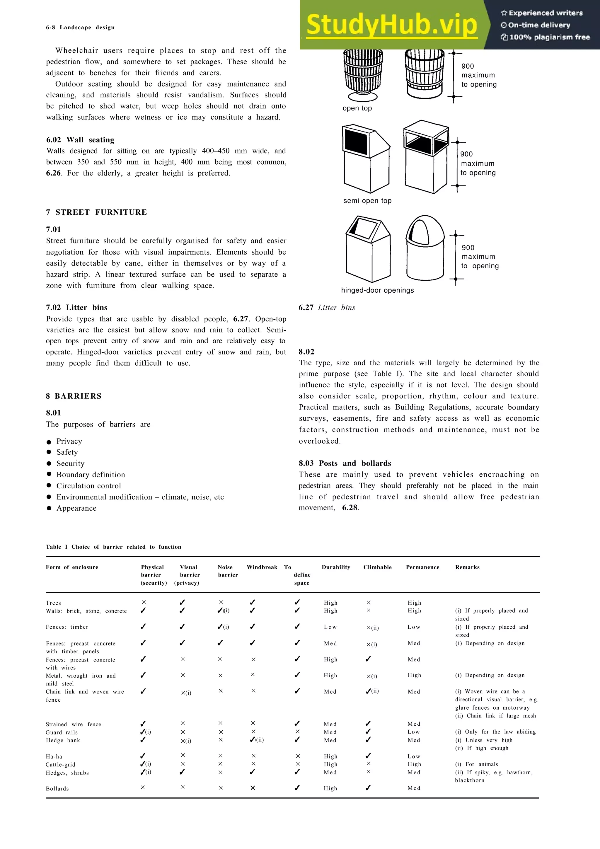 6-8 Landscape design
Wheelchair users require places to stop and rest off the
pedestrian flow, and somewhere to set packages. These should be
adjacent to benches for their friends and carers.
Outdoor seating should be designed for easy maintenance and
cleaning, and materials should resist vandalism. Surfaces should
be pitched to shed water, but weep holes should not drain onto
walking surfaces where wetness or ice may constitute a hazard.
6.02 Wall seating
Walls designed for sitting on are typically 400–450 mm wide, and
between 350 and 550 mm in height, 400 mm being most common,
6.26. For the elderly, a greater height is preferred.
7 STREET FURNITURE
semi-open top
7.01
Street furniture should be carefully organised for safety and easier
negotiation for those with visual impairments. Elements should be
easily detectable by cane, either in themselves or by way of a
hazard strip. A linear textured surface can be used to separate a
zone with furniture from clear walking space.
900
maximum
to opening
hinged-door openings
7.02 Litter bins 6.27 Litter bins
Provide types that are usable by disabled people, 6.27. Open-top
varieties are the easiest but allow snow and rain to collect. Semi-
open tops prevent entry of snow and rain and are relatively easy to
operate. Hinged-door varieties prevent entry of snow and rain, but
many people find them difficult to use.
8.02
The type, size and the materials will largely be determined by the
prime purpose (see Table I). The site and local character should
influence the style, especially if it is not level. The design should
also consider scale, proportion, rhythm, colour and texture.
Practical matters, such as Building Regulations, accurate boundary
surveys, easements, fire and safety access as well as economic
factors, construction methods and maintenance, must not be
overlooked.
8 BARRIERS
8.01
The purposes of barriers are
Privacy
Safety
Security
Boundary definition
Circulation control
Environmental modification – climate, noise, etc
Appearance
900
maximum
to opening
open top
900
maximum
to opening
8.03 Posts and bollards
These are mainly used to prevent vehicles encroaching on
pedestrian areas. They should preferably not be placed in the main
line of pedestrian travel and should allow free pedestrian
movement, 6.28.
Table I Choice of barrier related to function
Form of enclosure Physical Visual Noise Windbreak To Durability Climbable Permanence Remarks
barrier barrier barrier define
(security) (privacy) space
Trees
Walls: brick, stone, concrete
Fences: timber
Fences: precast concrete
with timber panels
Fences: precast concrete
with wires
Metal: wrought iron and
mild steel
Chain link and woven wire
fence
Strained wire fence
Guard rails
Hedge bank
Ha-ha
Cattle-grid
Hedges, shrubs
Bollards ×
X
× (
X
×
X
×
High
High
L o w
M e d
High
High
Med
M e d
M e d
Med
High
High
M e d
High
X
X
High
High
L o w
Med
Med
High
Med
M e d
Low
Med
L o w
High
M e d
M e d
(i) If properly placed and
sized
(i) If properly placed and
sized
(i) Depending on design
(i) Depending on design
(i) Woven wire can be a
directional visual barrier, e.g.
glare fences on motorway
(ii) Chain link if large mesh
(i) Only for the law abiding
(i) Unless very high
(ii) If high enough
(i) For animals
(ii) If spiky, e.g. hawthorn,
blackthorn
•
•
•
•
•
•
•
×
(i)
(i)
(i)
×
×
×
×(i)
×
×
×
×
×
×
×
×
×
×
×
×
×
×
×
×
×
×
×
×
×
×
×
×
×
×
×
×
×
×
×
×
×
×
(i)
(i)
(i)
(ii)
(ii)
(i)
(i)
(ii)
 