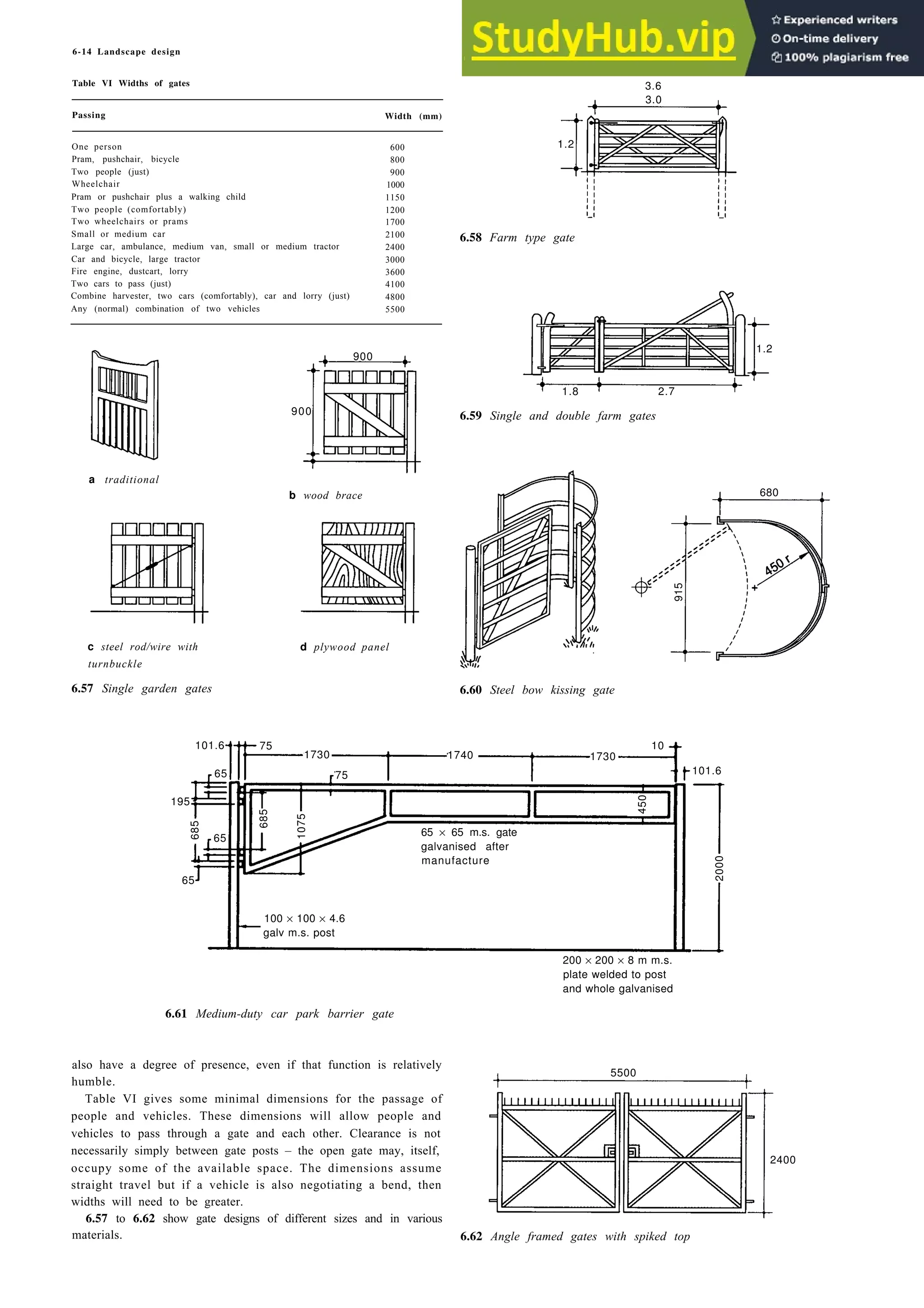 6-14 Landscape design
Table VI Widths of gates
Passing Width (mm)
One person
Pram, pushchair, bicycle
Two people (just)
Wheelchair
Pram or pushchair plus a walking child
Two people (comfortably)
Two wheelchairs or prams
Small or medium car
Large car, ambulance, medium van, small or medium tractor
Car and bicycle, large tractor
Fire engine, dustcart, lorry
Two cars to pass (just)
Combine harvester, two cars (comfortably), car and lorry (just)
Any (normal) combination of two vehicles
600
800
900
1000
1150
1200
1700
2100
2400
3000
3600
4100
4800
5500
a traditional
b wood brace
c steel rod/wire with
turnbuckle
6.57 Single garden gates
d plywood panel
6.58 Farm type gate
6.59 Single and double farm gates
6.60 Steel bow kissing gate
195
200 × 200 × 8 m m.s.
plate welded to post
and whole galvanised
6.61 Medium-duty car park barrier gate
also have a degree of presence, even if that function is relatively
humble.
Table VI gives some minimal dimensions for the passage of
people and vehicles. These dimensions will allow people and
vehicles to pass through a gate and each other. Clearance is not
necessarily simply between gate posts – the open gate may, itself,
occupy some of the available space. The dimensions assume
straight travel but if a vehicle is also negotiating a bend, then
widths will need to be greater.
6.57 to 6.62 show gate designs of different sizes and in various
materials. 6.62 Angle framed gates with spiked top
900
900
3.6
3.0
1.2
1.2
2.7
1.8
680
915
101.6 75
65
1730
75
1740 1730
10
101.6
65 × 65 m.s. gate
galvanised after
manufacture
100 × 100 × 4.6
galv m.s. post
65
65
2000
450
1075
685
685
5500
2400
 