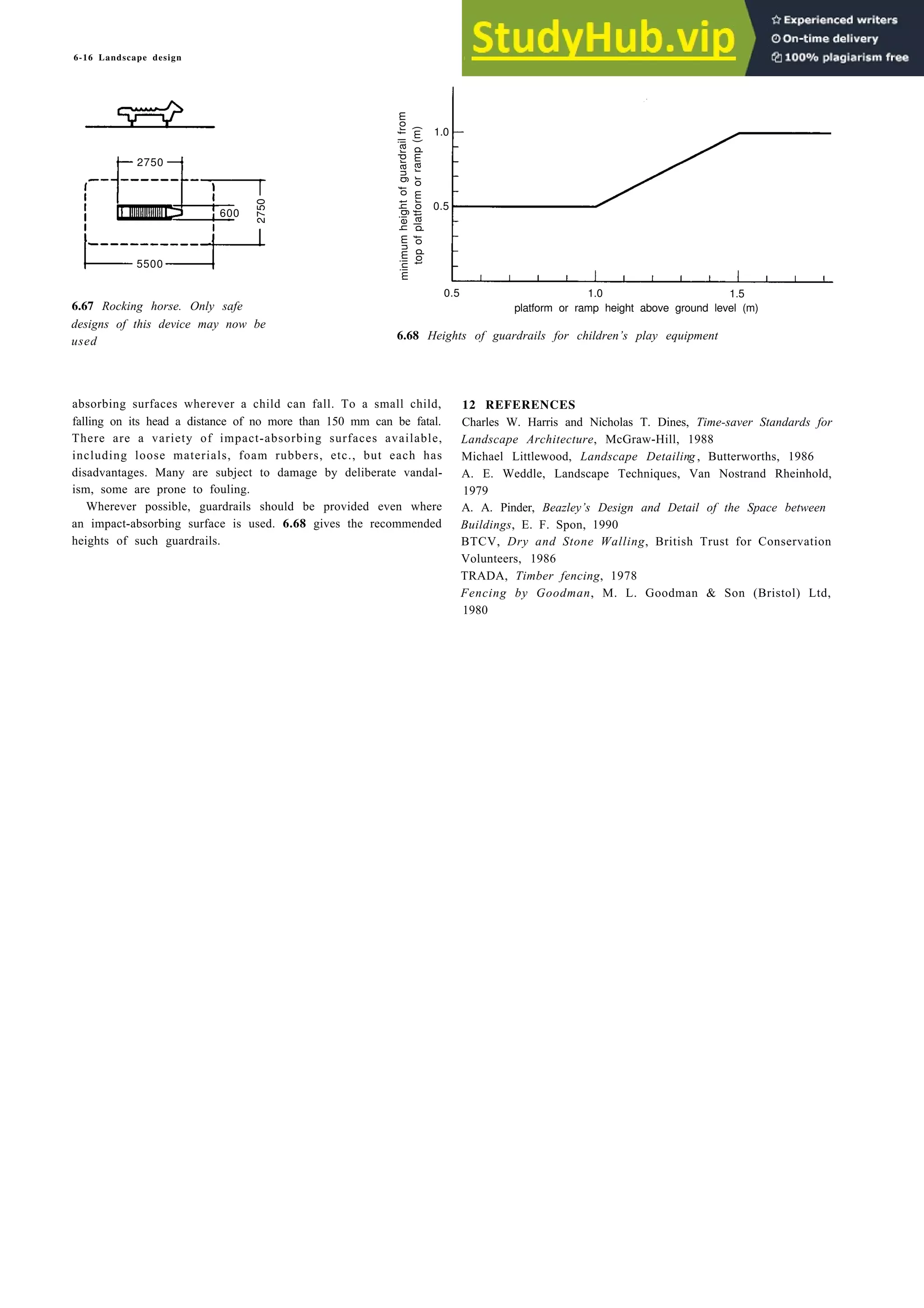 6-16 Landscape design
6.67 Rocking horse. Only safe
designs of this device may now be
used
0.5 1.0 1.5
platform or ramp height above ground level (m)
6.68 Heights of guardrails for children’s play equipment
absorbing surfaces wherever a child can fall. To a small child,
falling on its head a distance of no more than 150 mm can be fatal.
There are a variety of impact-absorbing surfaces available,
including loose materials, foam rubbers, etc., but each has
disadvantages. Many are subject to damage by deliberate vandal-
ism, some are prone to fouling.
Wherever possible, guardrails should be provided even where
an impact-absorbing surface is used. 6.68 gives the recommended
heights of such guardrails.
12 REFERENCES
Charles W. Harris and Nicholas T. Dines, Time-saver Standards for
Landscape Architecture, McGraw-Hill, 1988
Michael Littlewood, Landscape Detailing , Butterworths, 1986
A. E. Weddle, Landscape Techniques, Van Nostrand Rheinhold,
1979
A. A. Pinder, Beazley’s Design and Detail of the Space between
Buildings, E. F. Spon, 1990
BTCV, Dry and Stone Walling, British Trust for Conservation
Volunteers, 1986
TRADA, Timber fencing, 1978
Fencing by Goodman, M. L. Goodman & Son (Bristol) Ltd,
1980
2750
600
5500
1.0
0.5
2750
minimum
height
of
guardrail
from
top
of
platform
or
ramp
(m)
 