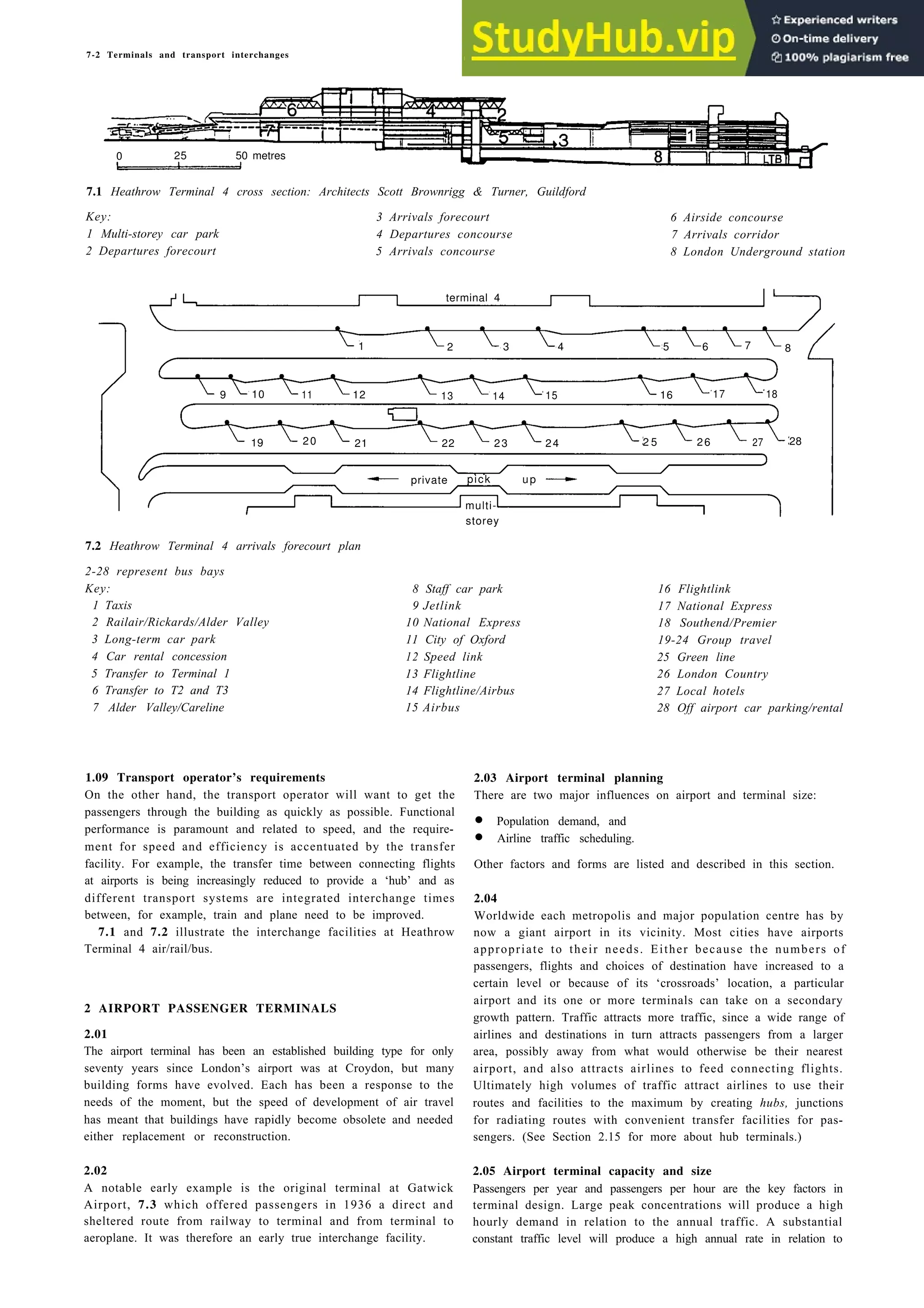 7-2 Terminals and transport interchanges
0 25 50 metres
7.1 Heathrow Terminal 4 cross section: Architects Scott Brownrigg & Turner, Guildford
Key: 3 Arrivals forecourt
1 Multi-storey car park 4 Departures concourse
2 Departures forecourt 5 Arrivals concourse
6 Airside concourse
7 Arrivals corridor
8 London Underground station
7.2 Heathrow Terminal 4 arrivals forecourt plan
2-28 represent bus bays
Key:
1 Taxis
2 Railair/Rickards/Alder Valley
3 Long-term car park
4 Car rental concession
5 Transfer to Terminal 1
6 Transfer to T2 and T3
7 Alder Valley/Careline
8 Staff car park
9 Jetlink
10 National Express
11 City of Oxford
12 Speed link
13 Flightline
14 Flightline/Airbus
15 Airbus
16 Flightlink
17 National Express
18 Southend/Premier
19-24 Group travel
25 Green line
26 London Country
27 Local hotels
28 Off airport car parking/rental
1.09 Transport operator’s requirements
On the other hand, the transport operator will want to get the
passengers through the building as quickly as possible. Functional
performance is paramount and related to speed, and the require-
ment for speed and efficiency is accentuated by the transfer
facility. For example, the transfer time between connecting flights
at airports is being increasingly reduced to provide a ‘hub’ and as
different transport systems are integrated interchange times
between, for example, train and plane need to be improved.
7.1 and 7.2 illustrate the interchange facilities at Heathrow
Terminal 4 air/rail/bus.
2 AIRPORT PASSENGER TERMINALS
2.01
The airport terminal has been an established building type for only
seventy years since London’s airport was at Croydon, but many
building forms have evolved. Each has been a response to the
needs of the moment, but the speed of development of air travel
has meant that buildings have rapidly become obsolete and needed
either replacement or reconstruction.
2.03 Airport terminal planning
There are two major influences on airport and terminal size:
• Population demand, and
• Airline traffic scheduling.
Other factors and forms are listed and described in this section.
2.04
Worldwide each metropolis and major population centre has by
now a giant airport in its vicinity. Most cities have airports
appropriate to their needs. Either because the numbers of
passengers, flights and choices of destination have increased to a
certain level or because of its ‘crossroads’ location, a particular
airport and its one or more terminals can take on a secondary
growth pattern. Traffic attracts more traffic, since a wide range of
airlines and destinations in turn attracts passengers from a larger
area, possibly away from what would otherwise be their nearest
airport, and also attracts airlines to feed connecting flights.
Ultimately high volumes of traffic attract airlines to use their
routes and facilities to the maximum by creating hubs, junctions
for radiating routes with convenient transfer facilities for pas-
sengers. (See Section 2.15 for more about hub terminals.)
2.02 2.05 Airport terminal capacity and size
A notable early example is the original terminal at Gatwick Passengers per year and passengers per hour are the key factors in
Airport, 7.3 which offered passengers in 1936 a direct and terminal design. Large peak concentrations will produce a high
sheltered route from railway to terminal and from terminal to hourly demand in relation to the annual traffic. A substantial
aeroplane. It was therefore an early true interchange facility. constant traffic level will produce a high annual rate in relation to
terminal 4
1 2 3 4 5 6 7 8
9 10 11 12 13 14 15 16 17 18
19 20 21 22 23 24 2 5 26 27 28
private pick up
multi-
storey
 
