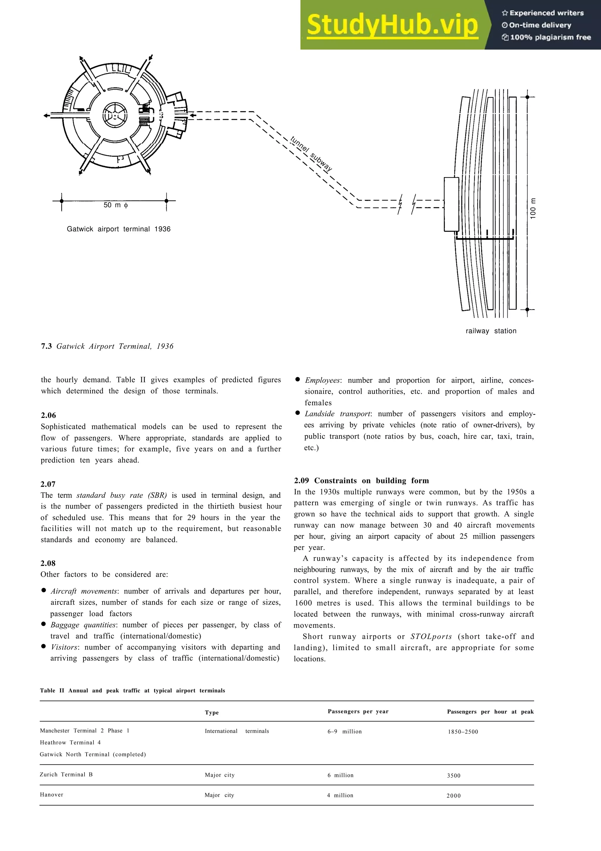 Terminals and transport interchanges 7-3
railway station
7.3 Gatwick Airport Terminal, 1936
the hourly demand. Table II gives examples of predicted figures
which determined the design of those terminals.
2.06
Sophisticated mathematical models can be used to represent the
flow of passengers. Where appropriate, standards are applied to
various future times; for example, five years on and a further
prediction ten years ahead.
2.07
The term standard busy rate (SBR) is used in terminal design, and
is the number of passengers predicted in the thirtieth busiest hour
of scheduled use. This means that for 29 hours in the year the
facilities will not match up to the requirement, but reasonable
standards and economy are balanced.
2.08
Other factors to be considered are:
• Aircraft movements: number of arrivals and departures per hour,
aircraft sizes, number of stands for each size or range of sizes,
passenger load factors
• Baggage quantities: number of pieces per passenger, by class of
travel and traffic (international/domestic)
• Visitors: number of accompanying visitors with departing and
arriving passengers by class of traffic (international/domestic)
Table II Annual and peak traffic at typical airport terminals
• Employees: number and proportion for airport, airline, conces-
sionaire, control authorities, etc. and proportion of males and
females
• Landside transport: number of passengers visitors and employ-
ees arriving by private vehicles (note ratio of owner-drivers), by
public transport (note ratios by bus, coach, hire car, taxi, train,
etc.)
2.09 Constraints on building form
In the 1930s multiple runways were common, but by the 1950s a
pattern was emerging of single or twin runways. As traffic has
grown so have the technical aids to support that growth. A single
runway can now manage between 30 and 40 aircraft movements
per hour, giving an airport capacity of about 25 million passengers
per year.
A runway’s capacity is affected by its independence from
neighbouring runways, by the mix of aircraft and by the air traffic
control system. Where a single runway is inadequate, a pair of
parallel, and therefore independent, runways separated by at least
1600 metres is used. This allows the terminal buildings to be
located between the runways, with minimal cross-runway aircraft
movements.
Short runway airports or STOLports (short take-off and
landing), limited to small aircraft, are appropriate for some
locations.
Type Passengers per year Passengers per hour at peak
Manchester Terminal 2 Phase 1 International terminals 6–9 million 1850–2500
Heathrow Terminal 4
Gatwick North Terminal (completed)
Zurich Terminal B Major city 6 million 3500
Hanover Major city 4 million 2000
50 m φ
Gatwick airport terminal 1936
100
m
tunnel
subway
 