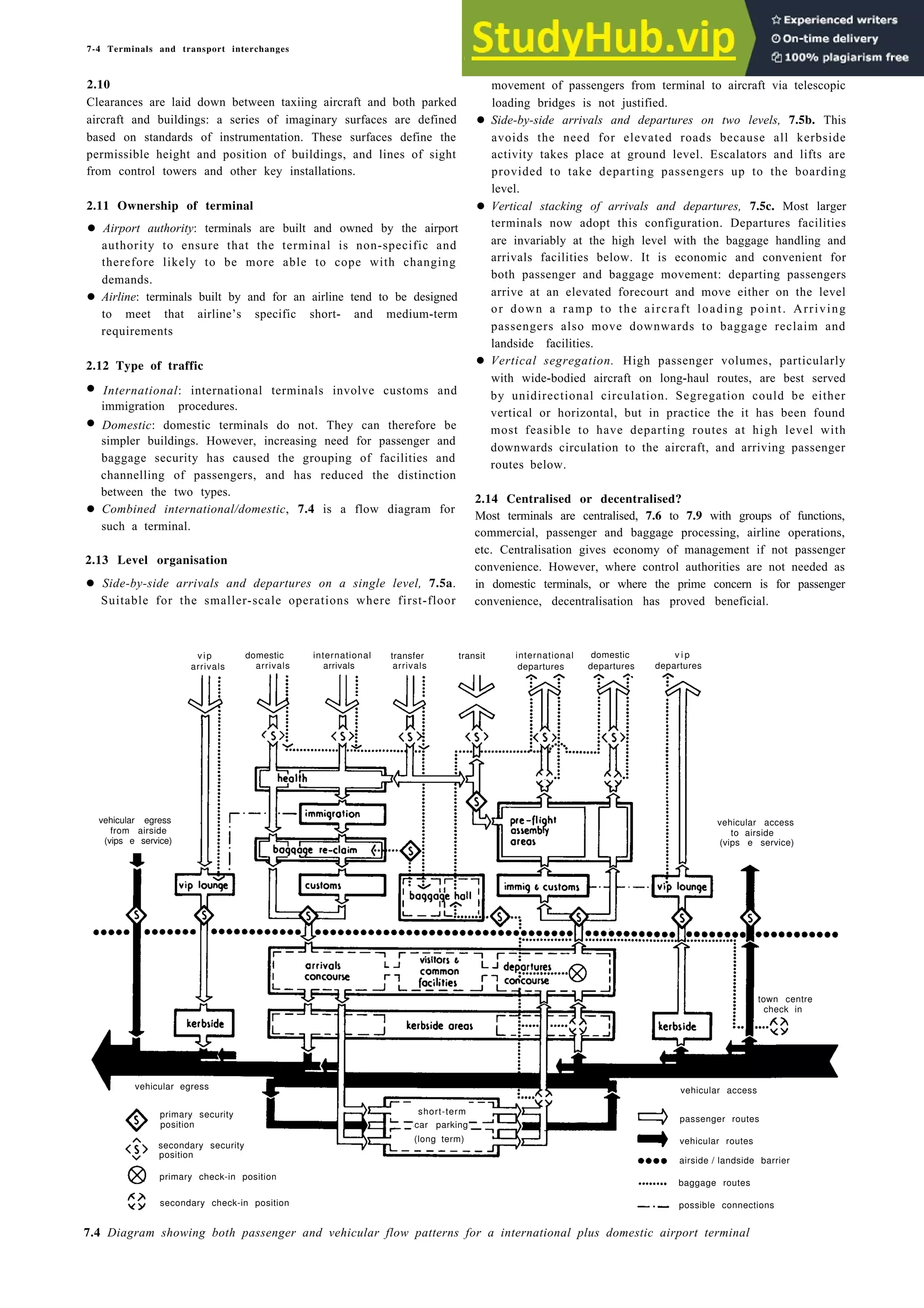 7-4 Terminals and transport interchanges
2.10
Clearances are laid down between taxiing aircraft and both parked
aircraft and buildings: a series of imaginary surfaces are defined
based on standards of instrumentation. These surfaces define the
permissible height and position of buildings, and lines of sight
from control towers and other key installations.
2.11 Ownership of terminal
• Airport authority: terminals are built and owned by the airport
authority to ensure that the terminal is non-specific and
therefore likely to be more able to cope with changing
demands.
• Airline: terminals built by and for an airline tend to be designed
to meet that airline’s specific short- and medium-term
requirements
2.12 Type of traffic
• International: international terminals involve customs and
immigration procedures.
• Domestic: domestic terminals do not. They can therefore be
simpler buildings. However, increasing need for passenger and
baggage security has caused the grouping of facilities and
channelling of passengers, and has reduced the distinction
between the two types.
• Combined international/domestic, 7.4 is a flow diagram for
such a terminal.
2.13 Level organisation
• Side-by-side arrivals and departures on a single level, 7.5a.
Suitable for the smaller-scale operations where first-floor
movement of passengers from terminal to aircraft via telescopic
loading bridges is not justified.
• Side-by-side arrivals and departures on two levels, 7.5b. This
avoids the need for elevated roads because all kerbside
activity takes place at ground level. Escalators and lifts are
provided to take departing passengers up to the boarding
level.
• Vertical stacking of arrivals and departures, 7.5c. Most larger
terminals now adopt this configuration. Departures facilities
are invariably at the high level with the baggage handling and
arrivals facilities below. It is economic and convenient for
both passenger and baggage movement: departing passengers
arrive at an elevated forecourt and move either on the level
or down a ramp to the aircraft loading point. Arriving
passengers also move downwards to baggage reclaim and
landside facilities.
• Vertical segregation. High passenger volumes, particularly
with wide-bodied aircraft on long-haul routes, are best served
by unidirectional circulation. Segregation could be either
vertical or horizontal, but in practice the it has been found
most feasible to have departing routes at high level with
downwards circulation to the aircraft, and arriving passenger
routes below.
2.14 Centralised or decentralised?
Most terminals are centralised, 7.6 to 7.9 with groups of functions,
commercial, passenger and baggage processing, airline operations,
etc. Centralisation gives economy of management if not passenger
convenience. However, where control authorities are not needed as
in domestic terminals, or where the prime concern is for passenger
convenience, decentralisation has proved beneficial.
vip
arrivals
domestic
arrivals
international transfer transit international domestic v i p
arrivals arrivals departures departures departures
7.4 Diagram showing both passenger and vehicular flow patterns for a international plus domestic airport terminal
(vips e service)
vehicular access
to airside
vehicular egress
from airside
(vips e service)
vehicular access
passenger routes
vehicular routes
airside / landside barrier
baggage routes
possible connections
vehicular egress
primary security
position
secondary security
position
primary check-in position
secondary check-in position
short-term
car parking
(long term)
town centre
check in
 