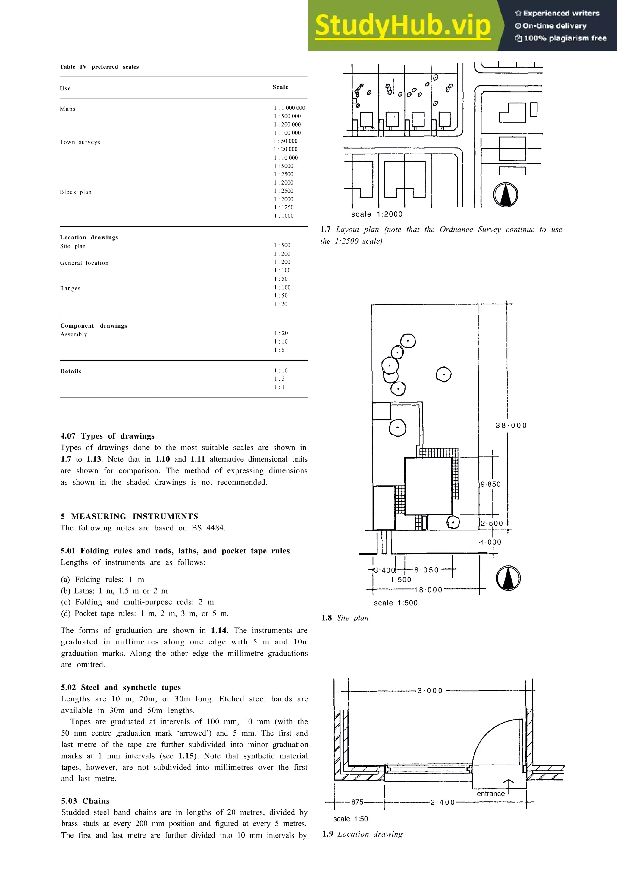 Notation, drawing office practice and dimensional coordination 1-5
Table IV preferred scales
Use Scale
Maps
Town surveys
Block plan
1 : 1 000 000
1 : 500 000
1 : 200 000
1 : 100 000
1 : 50 000
1 : 20 000
1 : 10 000
1 : 5000
1 : 2500
1 : 2000
1 : 2500
1 : 2000
1 : 1250
1 : 1000
Location drawings
Site plan
General location
Ranges
1 : 500
1 : 200
1 : 200
1 : 100
1 : 50
1 : 100
1 : 50
1 : 20
Component drawings
Assembly 1 : 20
1 : 10
1 : 5
Details 1 : 10
1 : 5
1 : 1
4.07 Types of drawings
Types of drawings done to the most suitable scales are shown in
1.7 to 1.13. Note that in 1.10 and 1.11 alternative dimensional units
are shown for comparison. The method of expressing dimensions
as shown in the shaded drawings is not recommended.
5 MEASURING INSTRUMENTS
The following notes are based on BS 4484.
5.01 Folding rules and rods, laths, and pocket tape rules
Lengths of instruments are as follows:
(a) Folding rules: 1 m
(b) Laths: 1 m, 1.5 m or 2 m
(c) Folding and multi-purpose rods: 2 m
(d) Pocket tape rules: 1 m, 2 m, 3 m, or 5 m.
The forms of graduation are shown in 1.14. The instruments are
graduated in millimetres along one edge with 5 m and 10m
graduation marks. Along the other edge the millimetre graduations
are omitted.
5.02 Steel and synthetic tapes
Lengths are 10 m, 20m, or 30m long. Etched steel bands are
available in 30m and 50m lengths.
Tapes are graduated at intervals of 100 mm, 10 mm (with the
50 mm centre graduation mark ‘arrowed’) and 5 mm. The first and
last metre of the tape are further subdivided into minor graduation
marks at 1 mm intervals (see 1.15). Note that synthetic material
tapes, however, are not subdivided into millimetres over the first
and last metre.
5.03 Chains
Studded steel band chains are in lengths of 20 metres, divided by
brass studs at every 200 mm position and figured at every 5 metres.
The first and last metre are further divided into 10 mm intervals by
scale 1:2000
1.7 Layout plan (note that the Ordnance Survey continue to use
the 1:2500 scale)
3 8 . 0 0 0
9.850
2.500
4.000
3.400 8 . 0 5 0
1.500
1 8 . 0 0 0
scale 1:500
1.8 Site plan
3 . 0 0 0
entrance
875 2 . 4 0 0
scale 1:50
1.9 Location drawing
 