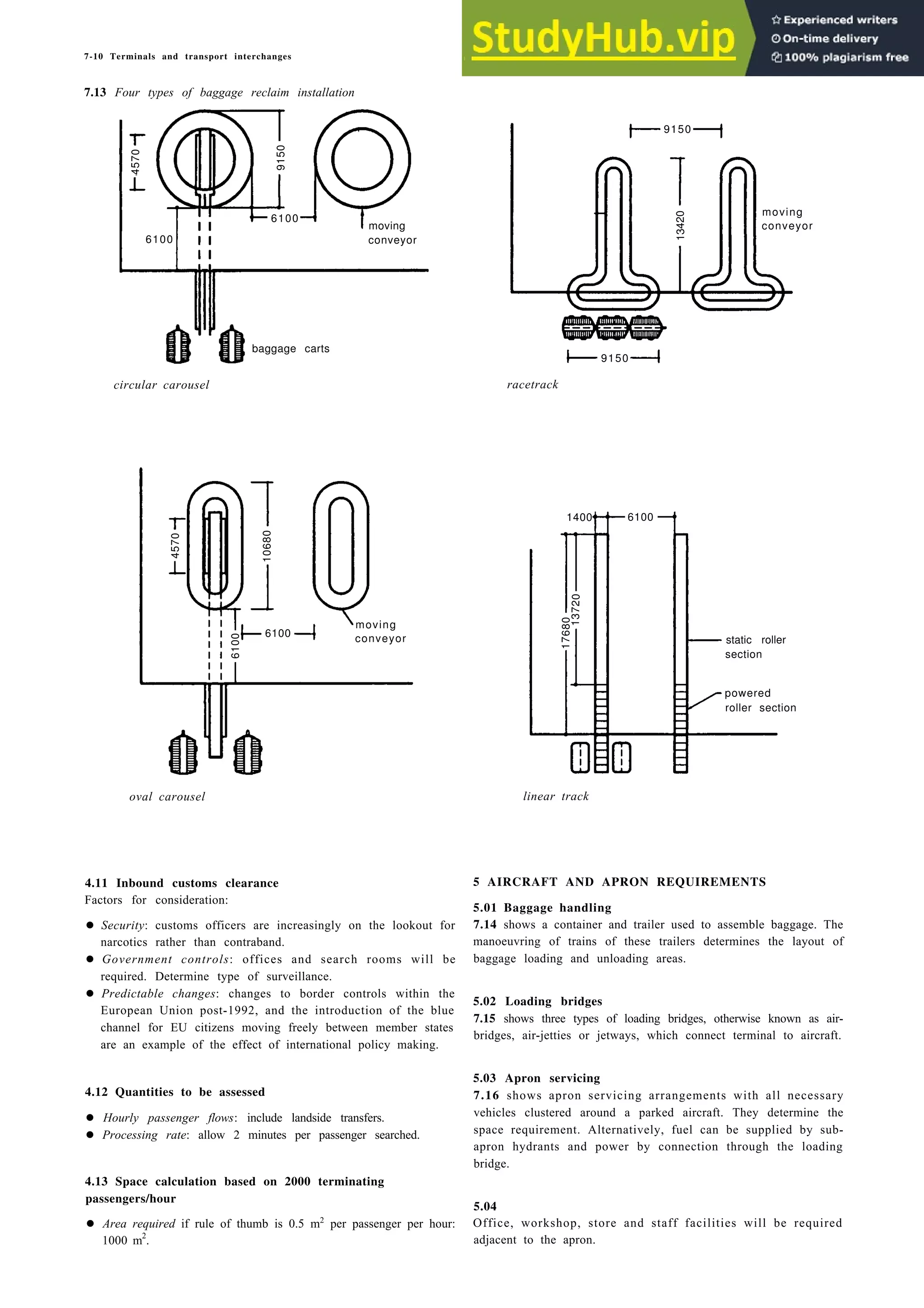 7-10 Terminals and transport interchanges
7.13 Four types of baggage reclaim installation
920
6100
baggage carts
circular carousel racetrack
static roller
section
powered
roller section
oval carousel linear track
4.11 Inbound customs clearance
Factors for consideration:
5 AIRCRAFT AND APRON REQUIREMENTS
5.01 Baggage handling
• Security: customs officers are increasingly on the lookout for 7.14 shows a container and trailer used to assemble baggage. The
narcotics rather than contraband. manoeuvring of trains of these trailers determines the layout of
• Government controls: offices and search rooms will be baggage loading and unloading areas.
required. Determine type of surveillance.
• Predictable changes: changes to border controls within the
European Union post-1992, and the introduction of the blue
5.02 Loading bridges
channel for EU citizens moving freely between member states
7.15 shows three types of loading bridges, otherwise known as air-
are an example of the effect of international policy making.
bridges, air-jetties or jetways, which connect terminal to aircraft.
4.12 Quantities to be assessed
• Hourly passenger flows: include landside transfers.
• Processing rate: allow 2 minutes per passenger searched.
5.03 Apron servicing
7.16 shows apron servicing arrangements with all necessary
vehicles clustered around a parked aircraft. They determine the
space requirement. Alternatively, fuel can be supplied by sub-
apron hydrants and power by connection through the loading
bridge.
4.13 Space calculation based on 2000 terminating
passengers/hour
5.04
• Area required if rule of thumb is 0.5 m2
per passenger per hour: Office, workshop, store and staff facilities will be required
1000 m2
. adjacent to the apron.
6100
moving
conveyor
4570
9150
6100
13420
9150
9150
moving
conveyor
10680
4570
6100
6100
moving
conveyor
13720
17680
1 6100
1400
 