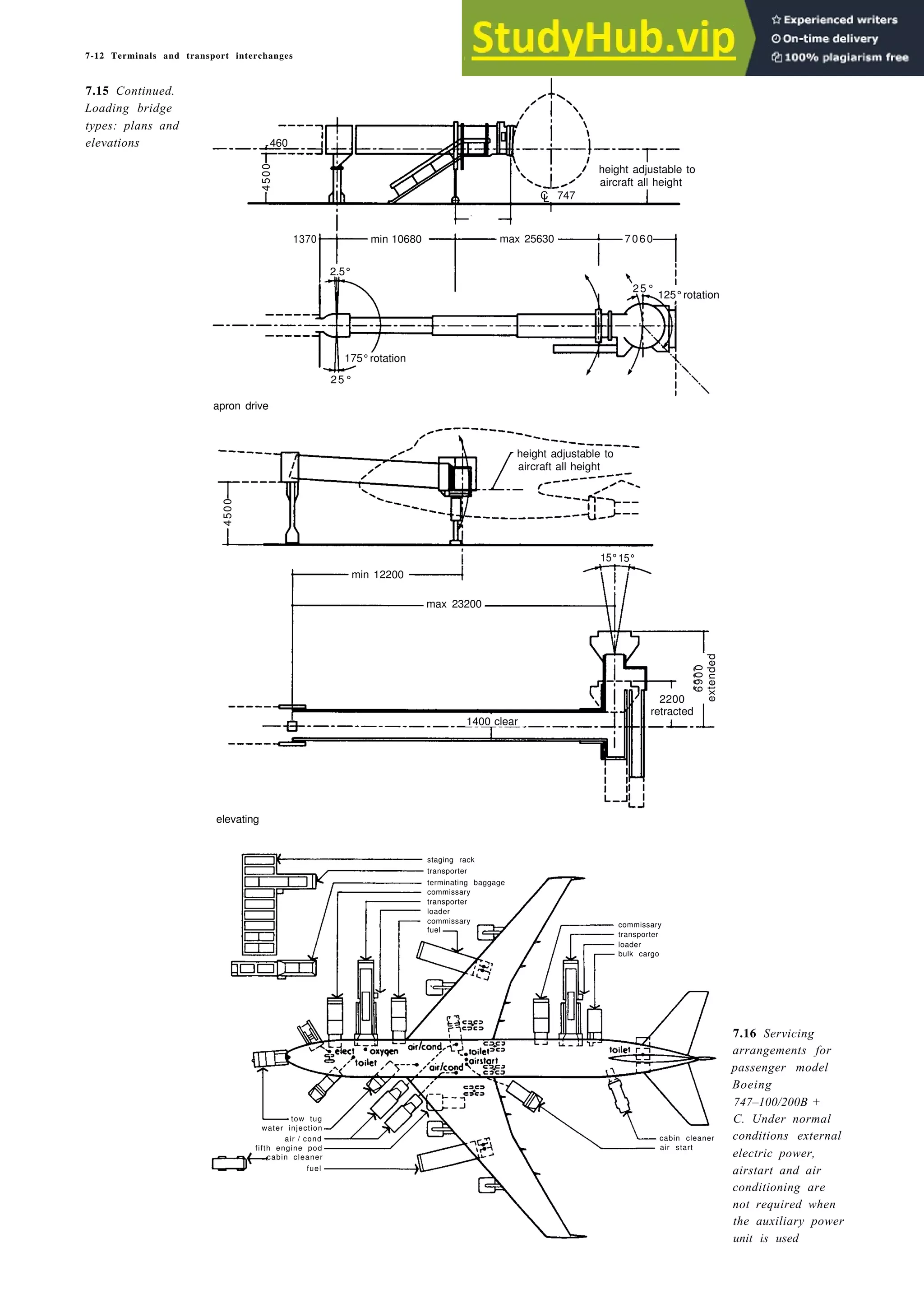7-12 Terminals and transport interchanges
7.15 Continued.
Loading bridge
types: plans and
elevations
7060
apron drive
15°
elevating
7.16 Servicing
arrangements for
passenger model
Boeing
747–100/200B +
C. Under normal
conditions external
electric power,
airstart and air
conditioning are
not required when
the auxiliary power
unit is used
4
5
0
0
460
height adjustable to
aircraft all height
C
L 747
1370 min 10680 max 25630
2.5°
125°rotation
175°rotation
25°
25°
7060
height adjustable to
aircraft all height
4
5
0
0
min 12200
max 23200
15°15°
6900
extended
2200
retracted
1400 clear
staging rack
transporter
terminating baggage
commissary
transporter
loader
commissary
fuel
commissary
transporter
loader
bulk cargo
tow tug
water injection
air / cond
fifth engine pod
cabin cleaner
fuel
cabin cleaner
air start
 