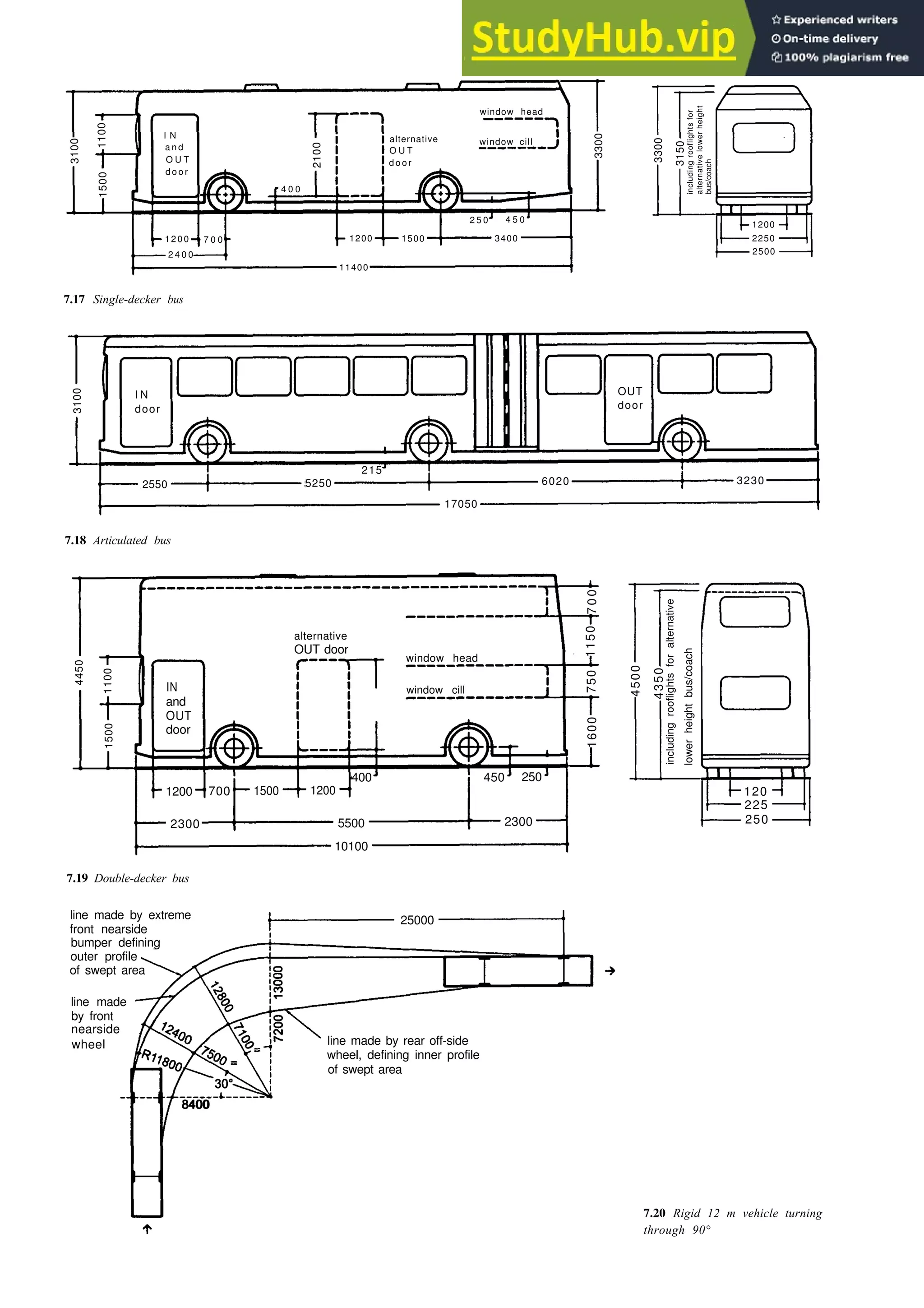 Terminals and transport interchanges 7-13
7.18 Articulated bus
7.19 Double-decker bus
7.20 Rigid 12 m vehicle turning
through 90°
7.17 Single-decker bus
8400
3100
1500
1100
2100
window head
I N alternative
a n d
window cill
O U T
d o o r
4 0 0
2 5 0 4 5 0
1 2 0 0 7 0 0 1200 1500 3400
2 4 0 0
11400
O U T
d o o r
3300
3150
3300
1200
2250
2500
including
rooflights
for
alternative
lower
height
bus/coach
I N OUT
door door
215
2550 6020 3230
5250
17050
3100
OUT door
window head
IN window cill
and
OUT
door
400 450 250
1500 1200
alternative
1200 700
2300 5500 2300
10100
120
225
250
4450
1500
1100
including
rooflights
for
alternative
lower
height
bus/coach
1600
750
1
1
5
0
7
0
0
4
5
0
0
4
3
5
0
line made by extreme
front nearside
bumper defining
outer profile
of swept area
line made
by front
nearside
wheel line made by rear off-side
wheel, defining inner profile
of swept area
25000
 