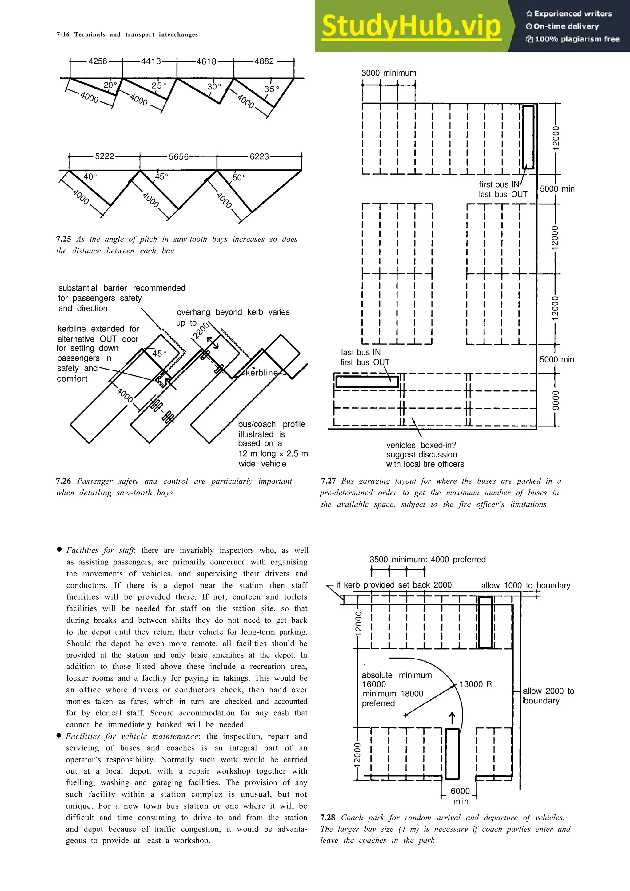 7-16 Terminals and transport interchanges
3000 minimum
7.25 As the angle of pitch in saw-tooth bays increases so does
the distance between each bay
substantial barrier recommended
wide vehicle
7.26 Passenger safety and control are particularly important
when detailing saw-tooth bays
• Facilities for staff: there are invariably inspectors who, as well
as assisting passengers, are primarily concerned with organising
the movements of vehicles, and supervising their drivers and
conductors. If there is a depot near the station then staff
facilities will be provided there. If not, canteen and toilets
facilities will be needed for staff on the station site, so that
during breaks and between shifts they do not need to get back
to the depot until they return their vehicle for long-term parking.
Should the depot be even more remote, all facilities should be
provided at the station and only basic amenities at the depot. In
addition to those listed above these include a recreation area,
locker rooms and a facility for paying in takings. This would be
an office where drivers or conductors check, then hand over
monies taken as fares, which in turn are checked and accounted
for by clerical staff. Secure accommodation for any cash that
cannot be immediately banked will be needed.
• Facilities for vehicle maintenance: the inspection, repair and
servicing of buses and coaches is an integral part of an
operator’s responsibility. Normally such work would be carried
out at a local depot, with a repair workshop together with
fuelling, washing and garaging facilities. The provision of any
such facility within a station complex is unusual, but not
unique. For a new town bus station or one where it will be
difficult and time consuming to drive to and from the station
and depot because of traffic congestion, it would be advanta-
geous to provide at least a workshop.
vehicles boxed-in?
suggest discussion
with local tire officers
7.27 Bus garaging layout for where the buses are parked in a
pre-determined order to get the maximum number of buses in
the available space, subject to the fire officer’s limitations
allow 2000 to
boundary
3500 minimum: 4000 preferred
7.28 Coach park for random arrival and departure of vehicles.
The larger bay size (4 m) is necessary if coach parties enter and
leave the coaches in the park
4000 4000
4000
4256 4413 4618 4882
20° 25° 30° 35°
4000
4000
4
0
0
0
5222 5656 6223
40° 45° 50°
for passengers safety
and direction overhang beyond kerb varies
kerbline extended for
up to
alternative OUT door
for setting down
passengers in
45°
safety and
12 m long × 2.5 m
4000
bus/coach profile
illustrated is
based on a
comfort
2
2
0
0
kerbline
last bus IN
first bus OUT 5000 min
5000 min
first bus IN
last bus OUT
12000
12000
12000
9000
if kerb provided set back 2000 allow 1000 to boundary
12000
absolute minimum
16000 13000 R
minimum 18000
preferred
6000
min
12000
 