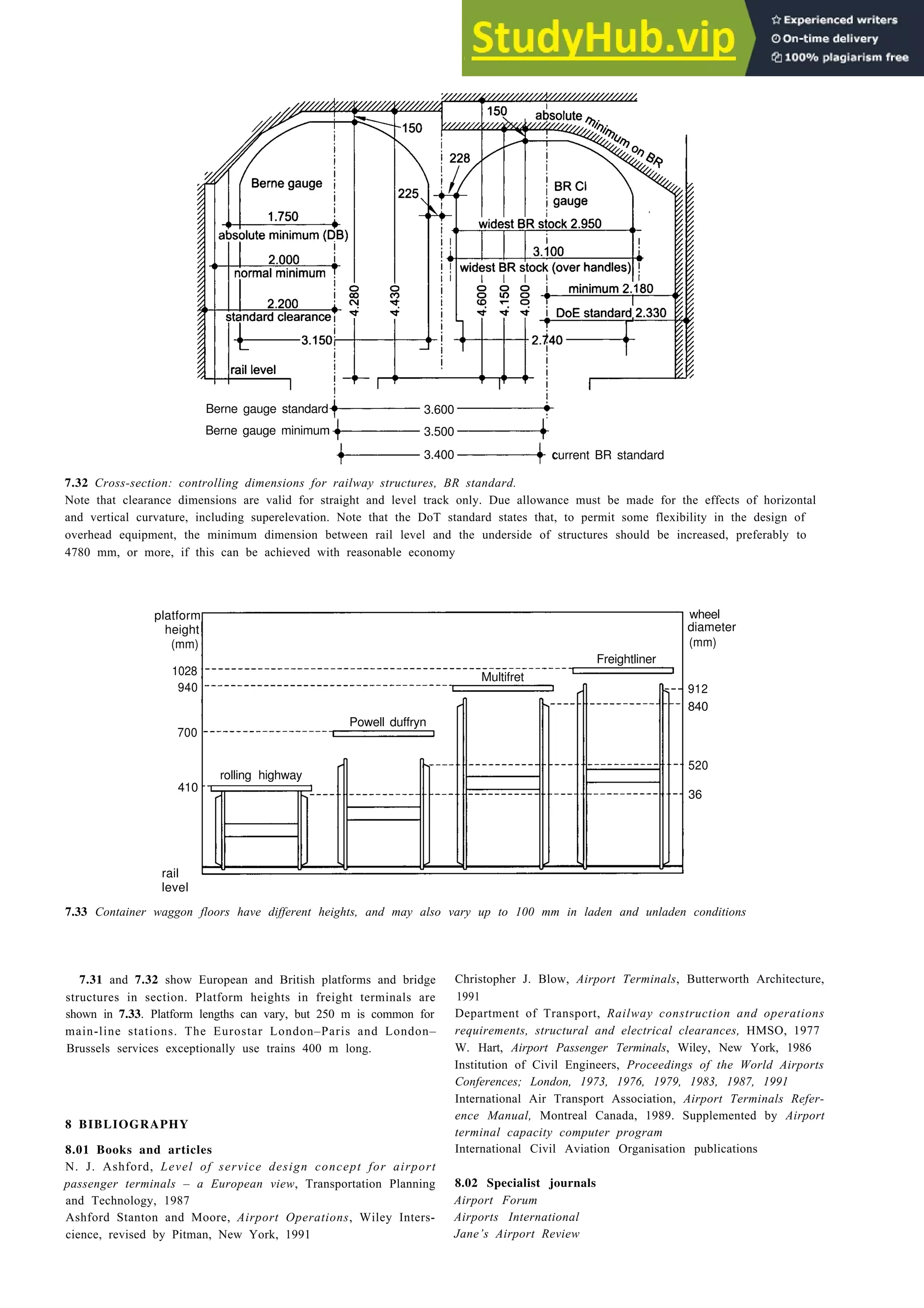 Terminals and transport interchanges 7-19
Berne gauge standard
Berne gauge minimum
current BR standard
7.32 Cross-section: controlling dimensions for railway structures, BR standard.
Note that clearance dimensions are valid for straight and level track only. Due allowance must be made for the effects of horizontal
and vertical curvature, including superelevation. Note that the DoT standard states that, to permit some flexibility in the design of
overhead equipment, the minimum dimension between rail level and the underside of structures should be increased, preferably to
4780 mm, or more, if this can be achieved with reasonable economy
platform
height
(mm)
1028
940
700
410
rail
level
wheel
diameter
(mm)
912
840
520
36
7.33 Container waggon floors have different heights, and may also vary up to 100 mm in laden and unladen conditions
7.31 and 7.32 show European and British platforms and bridge
structures in section. Platform heights in freight terminals are
shown in 7.33. Platform lengths can vary, but 250 m is common for
main-line stations. The Eurostar London–Paris and London–
Brussels services exceptionally use trains 400 m long.
8 BIBLIOGRAPHY
8.01 Books and articles
N. J. Ashford, Level of service design concept for airport
passenger terminals – a European view, Transportation Planning
and Technology, 1987
Ashford Stanton and Moore, Airport Operations, Wiley Inters-
cience, revised by Pitman, New York, 1991
Christopher J. Blow, Airport Terminals, Butterworth Architecture,
1991
Department of Transport, Railway construction and operations
requirements, structural and electrical clearances, HMSO, 1977
W. Hart, Airport Passenger Terminals, Wiley, New York, 1986
Institution of Civil Engineers, Proceedings of the World Airports
Conferences; London, 1973, 1976, 1979, 1983, 1987, 1991
International Air Transport Association, Airport Terminals Refer-
ence Manual, Montreal Canada, 1989. Supplemented by Airport
terminal capacity computer program
International Civil Aviation Organisation publications
8.02 Specialist journals
Airport Forum
Airports International
Jane’s Airport Review
3.600
3.500
3.400
Powell duffryn
rolling highway
Freightliner
Multifret
 