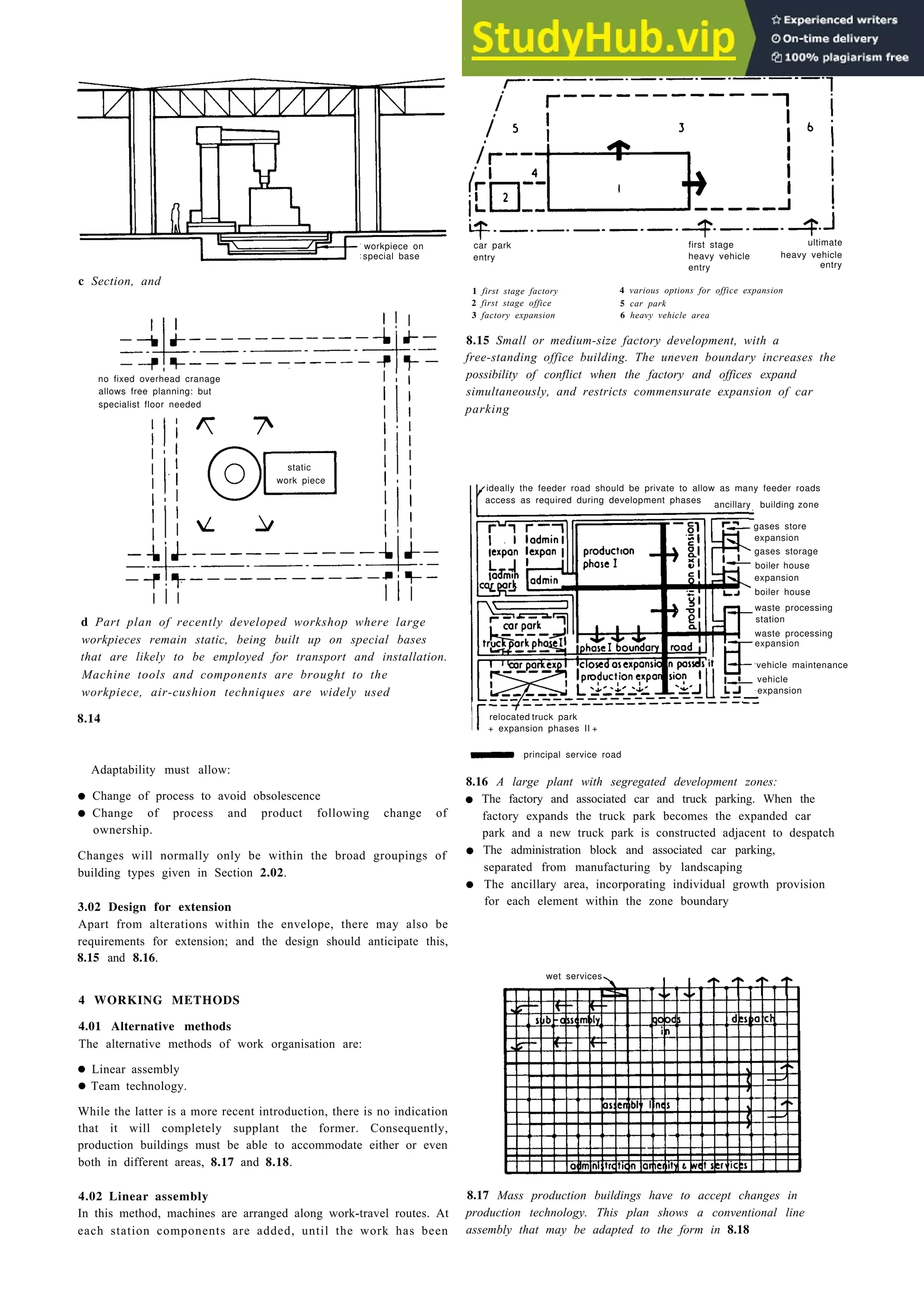 Factories 8-5
c Section, and
no fixed overhead cranage
allows free planning: but
specialist floor needed
workpiece on
special base
static
work piece
d Part plan of recently developed workshop where large
workpieces remain static, being built up on special bases
that are likely to be employed for transport and installation.
Machine tools and components are brought to the
workpiece, air-cushion techniques are widely used
8.14
Adaptability must allow:
• Change of process to avoid obsolescence
• Change of process and product following change of
ownership.
Changes will normally only be within the broad groupings of
building types given in Section 2.02.
3.02 Design for extension
Apart from alterations within the envelope, there may also be
requirements for extension; and the design should anticipate this,
8.15 and 8.16.
wet services
4 WORKING METHODS
4.01 Alternative methods
The alternative methods of work organisation are:
• Linear assembly
• Team technology.
While the latter is a more recent introduction, there is no indication
that it will completely supplant the former. Consequently,
production buildings must be able to accommodate either or even
both in different areas, 8.17 and 8.18.
4.02 Linear assembly
In this method, machines are arranged along work-travel routes. At
each station components are added, until the work has been
car park first stage ultimate
entry heavy vehicle heavy vehicle
entry entry
1 first stage factory 4 various options for office expansion
2 first stage office 5 car park
3 factory expansion 6 heavy vehicle area
8.15 Small or medium-size factory development, with a
free-standing office building. The uneven boundary increases the
possibility of conflict when the factory and offices expand
simultaneously, and restricts commensurate expansion of car
parking
ancillary building zone
er
vehicle maintenance
vehicle
expansion
truck park
+
principal service road
8.16 A large plant with segregated development zones:
• The factory and associated car and truck parking. When the
factory expands the truck park becomes the expanded car
park and a new truck park is constructed adjacent to despatch
• The administration block and associated car parking,
separated from manufacturing by landscaping
• The ancillary area, incorporating individual growth provision
for each element within the zone boundary
8.17 Mass production buildings have to accept changes in
production technology. This plan shows a conventional line
assembly that may be adapted to the form in 8.18
ideally the feeder road should be private to allow as many feeder roads
access as required during development phases
gases store
expansion
gases storage
expansion
boiler house
waste processing
station
waste processing
expansion
house
boil
relocated
+ expansion phases II
 