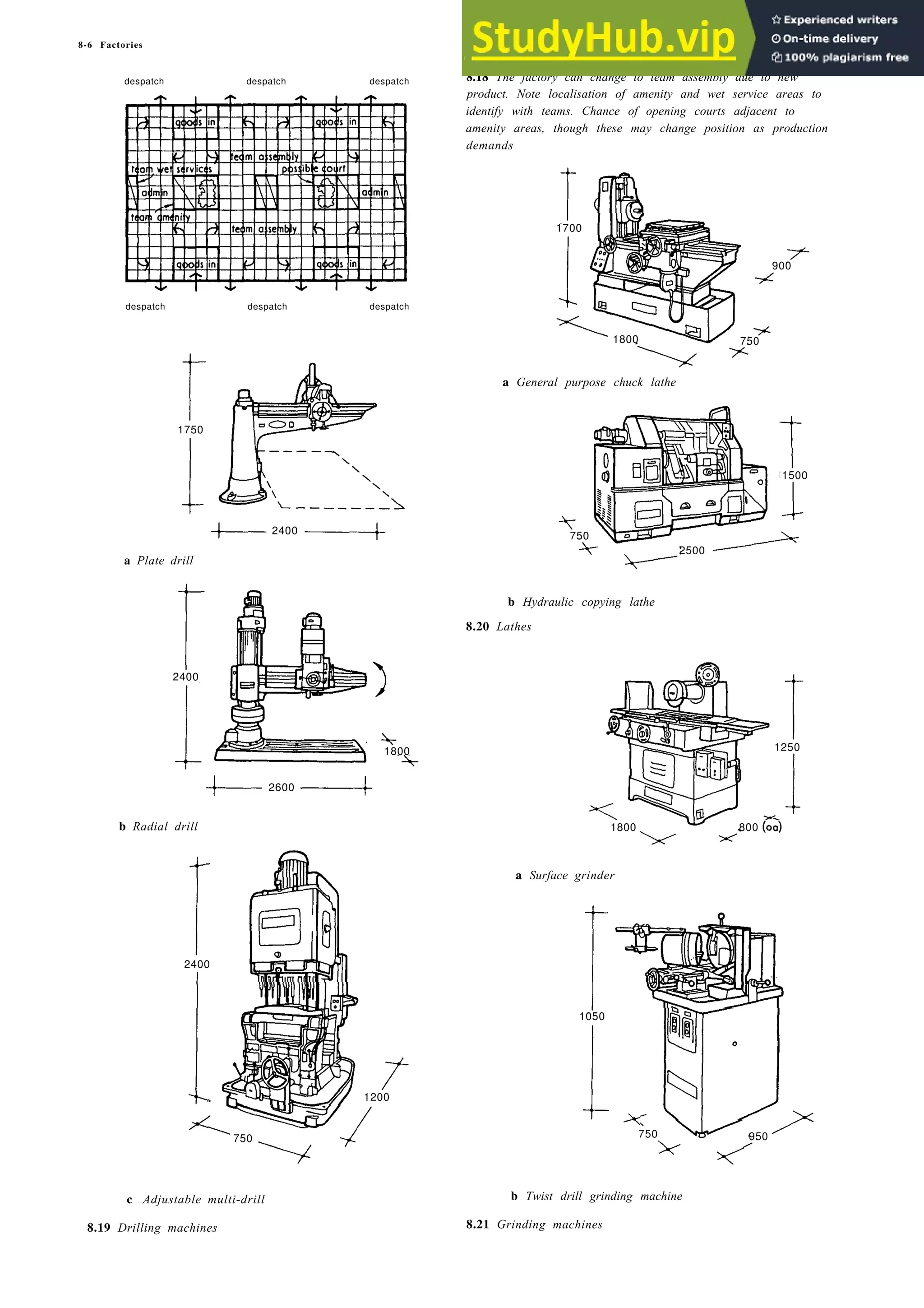 8-6 Factories
despatch despatch despatch
1700
900
despatch despatch despatch
1800 750
1750
1500
2400 750
a Plate drill
2500
2400
1800 1250
2600
b Radial drill 1800 800
2400
1050
1200
750 750 950
c Adjustable multi-drill
8.19 Drilling machines
8.18 The factory can change to team assembly due to new
product. Note localisation of amenity and wet service areas to
identify with teams. Chance of opening courts adjacent to
amenity areas, though these may change position as production
demands
a General purpose chuck lathe
b Hydraulic copying lathe
8.20 Lathes
a Surface grinder
b Twist drill grinding machine
8.21 Grinding machines
 