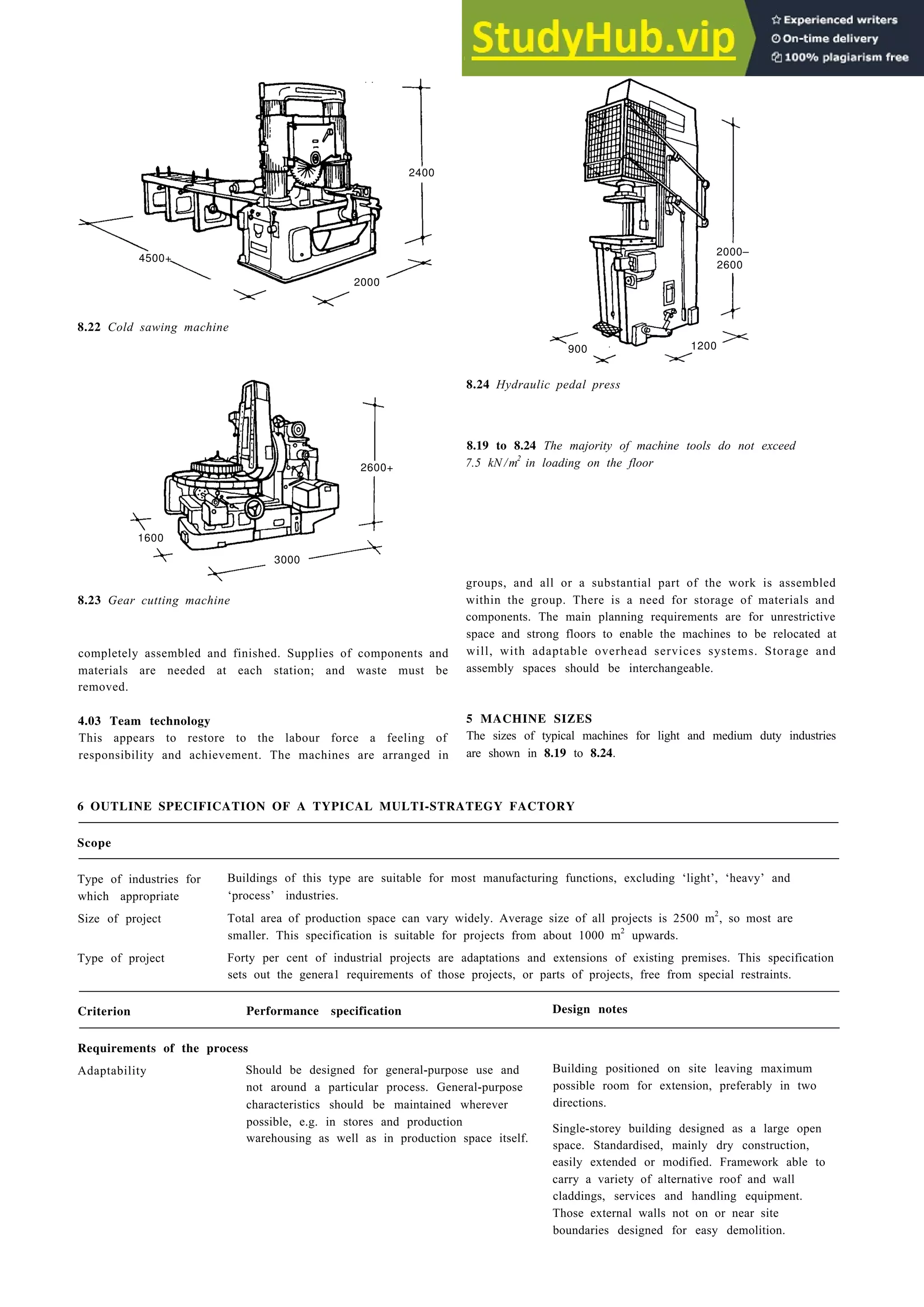 Factories 8-7
2400
4500+
2000–
2600
2000
8.22 Cold sawing machine
900 1200
2600+
1600
3000
8.23 Gear cutting machine
completely assembled and finished. Supplies of components and
materials are needed at each station; and waste must be
removed.
groups, and all or a substantial part of the work is assembled
within the group. There is a need for storage of materials and
components. The main planning requirements are for unrestrictive
space and strong floors to enable the machines to be relocated at
will, with adaptable overhead services systems. Storage and
assembly spaces should be interchangeable.
4.03 Team technology 5 MACHINE SIZES
This appears to restore to the labour force a feeling of
responsibility and achievement. The machines are arranged in
The sizes of typical machines for light and medium duty industries
are shown in 8.19 to 8.24.
8.24 Hydraulic pedal press
8.19 to 8.24 The majority of machine tools do not exceed
7.5 kN /m2
in loading on the floor
6 OUTLINE SPECIFICATION OF A TYPICAL MULTI-STRATEGY FACTORY
Scope
Type of industries for
which appropriate
Size of project
Type of project
Buildings of this type are suitable for most manufacturing functions, excluding ‘light’, ‘heavy’ and
‘process’ industries.
Total area of production space can vary widely. Average size of all projects is 2500 m2
, so most are
smaller. This specification is suitable for projects from about 1000 m2
upwards.
Forty per cent of industrial projects are adaptations and extensions of existing premises. This specification
sets out the genera1 requirements of those projects, or parts of projects, free from special restraints.
Criterion Performance specification Design notes
Requirements of the process
Adaptability Should be designed for general-purpose use and Building positioned on site leaving maximum
not around a particular process. General-purpose possible room for extension, preferably in two
characteristics should be maintained wherever directions.
possible, e.g. in stores and production
warehousing as well as in production space itself.
Single-storey building designed as a large open
space. Standardised, mainly dry construction,
easily extended or modified. Framework able to
carry a variety of alternative roof and wall
claddings, services and handling equipment.
Those external walls not on or near site
boundaries designed for easy demolition.
 
